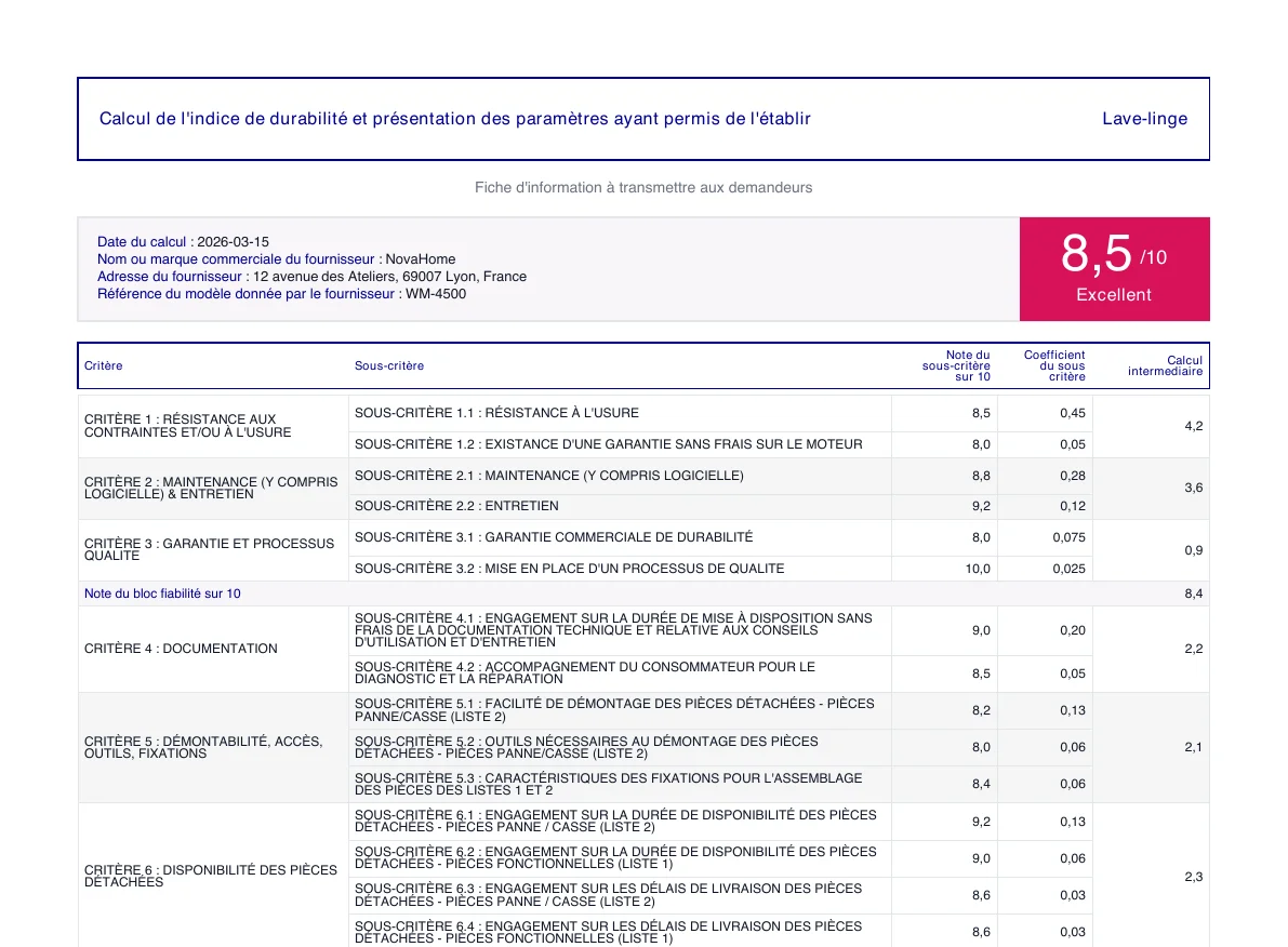 Aperçu de la fiche détail de la notation indice de durabilité